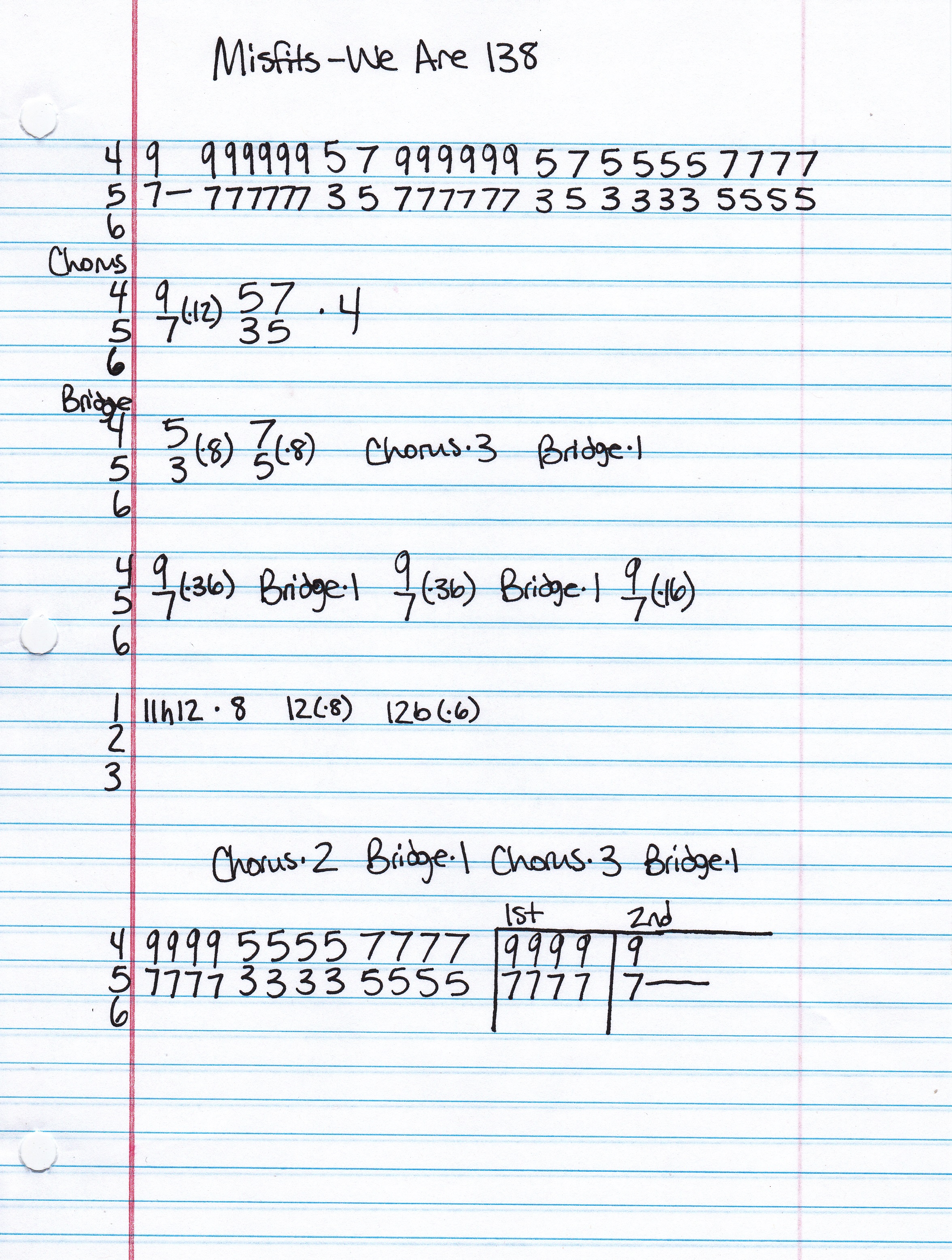 High quality guitar tab for We Are 138 by The Misfits off of the album Static Age. ***Complete and accurate guitar tab!***